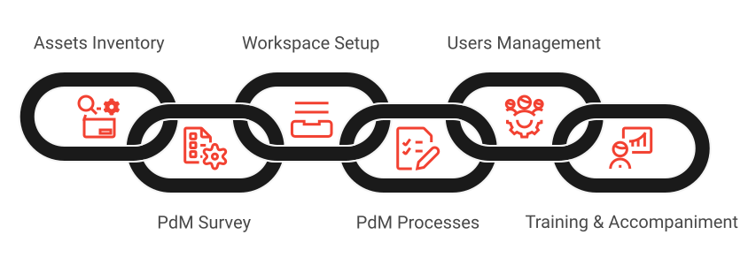 Process Onboarding
